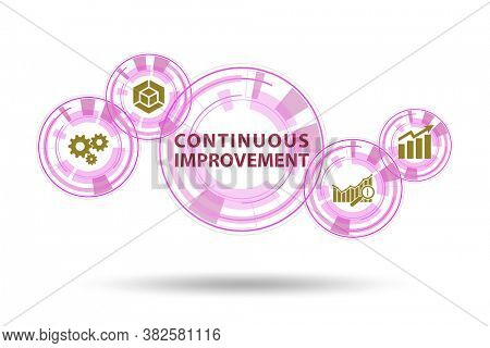 Continuous improvement concept in business