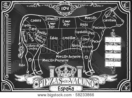 Vintage Blackboard Of Spanish Cut Of Beef
