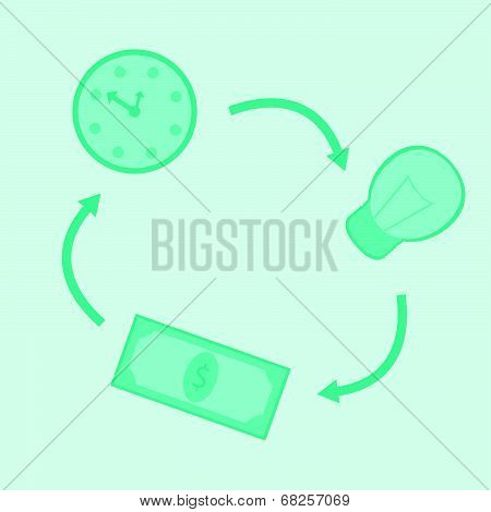 Time Idea Money