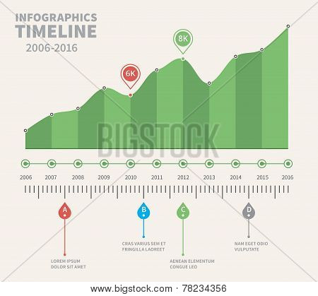 Green Timeline Infographic Design