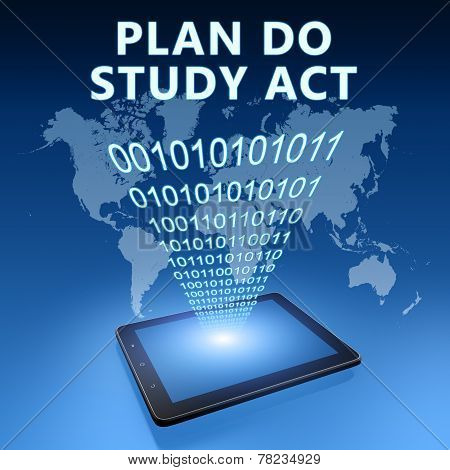 Plan Do Study Act