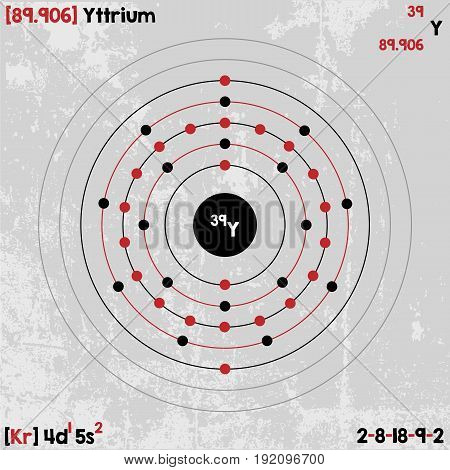 Large and detailed infographic of the element of Yttrium