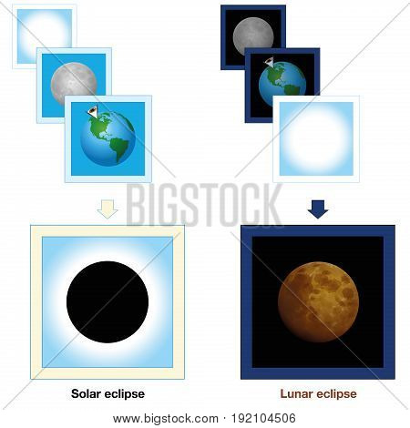 Solar eclipse, lunar eclipse, comparison - simple presentation with cards demonstrating the different positions of earth, sun and moon, which creates a black sun or a blood moon. Vector illustration.