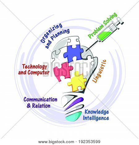 Plan Map of Knowledge Intelligence Design Creative