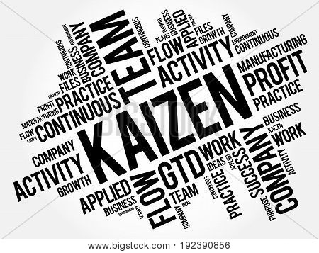 Kaizen Word Cloud Collage