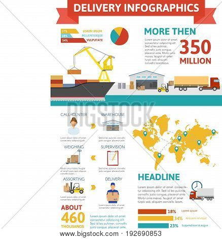 Logistic infographic concept with product order weighing assorting storage transportation delivery processes in flat style vector illustration