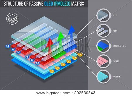 Layered Structure Of Passive Oled (pmoled) Matrix. Vector Illustration.