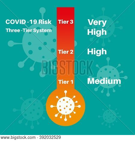 Covid-19 Uk Infection Riskthree Tier System Vector Illustration.
