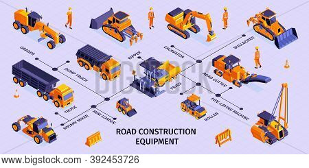 Isometric Road Construction Infographics With Icons Of Machinery Vehicles And Editable Text Captions