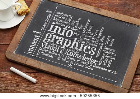 infographics, visual, content, knowledge word cloud on a blackboard with a cup of coffee