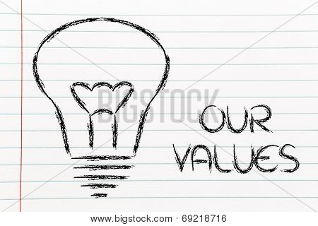 Building A Brand, Company Mission And Business Values