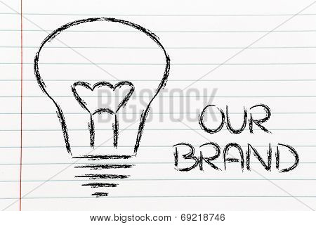 Building A Brand, Company Mission And Business Values