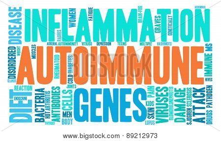 Autoimmune Word Cloud
