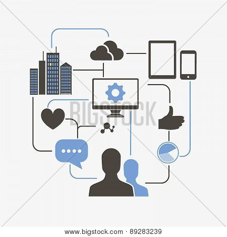 Social environment
