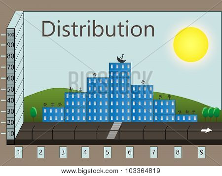 Distribution