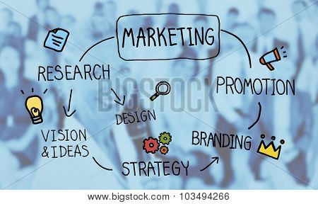 Marketing Strategy Branding Commercial Advertisement Plan Concept