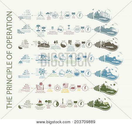 Infographics and diagrams of renewable energy sources of nature