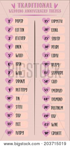 Traditional wedding anniversiry symbols chart with soft colors and brush lettering. change colors easily with EPS 8 file vector