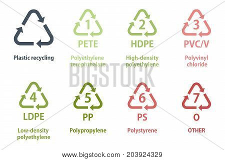 Plastic recycling symbols, types of plastic recycle