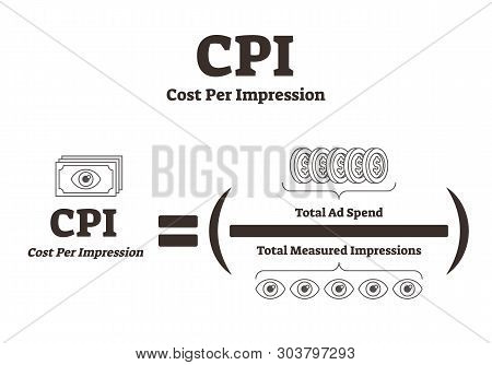 Cpi Or Cost Per Impression Vector Illustration. Bw Advertising Media Selection Method Scheme. Market