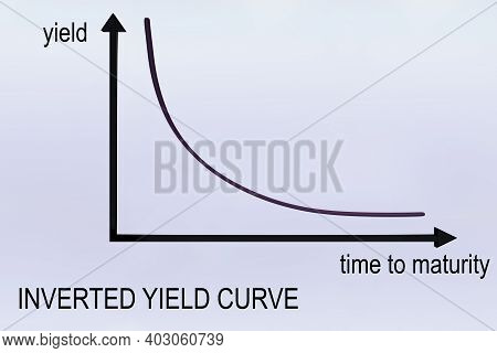 3d Illustration Of Inverted Yield Curve Over A Grap, Isolated Over Pale Violet Gradient.