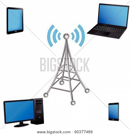 Wireless network communication