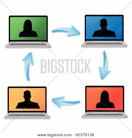 Social media communication