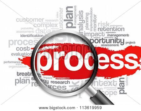 Process word cloud
