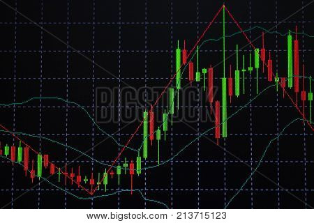 Candle Stick Graph Chart With Indicator Showing Bullish Point Or Bearish Point, Up Trend Or Down Tre