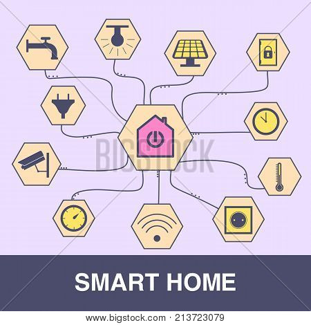 An illustration depicting the possibilities of controlling devices through a network. Flat style