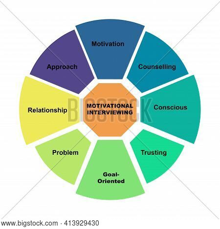 Diagram Concept With Motivational Interviewing Text And Keywords. Eps 10 Isolated On White Backgroun