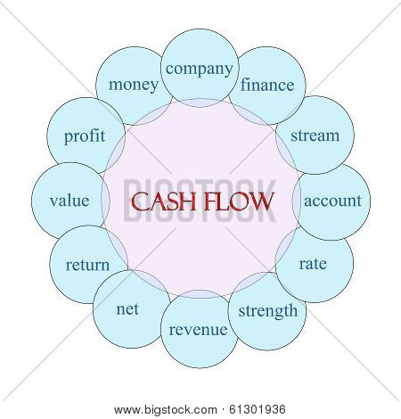 Cash Flow Circular Word Concept
