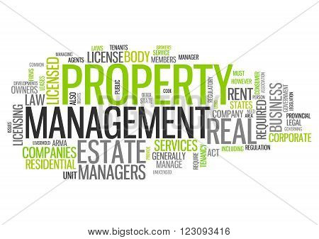 Word Cloud with Property Management related tags
