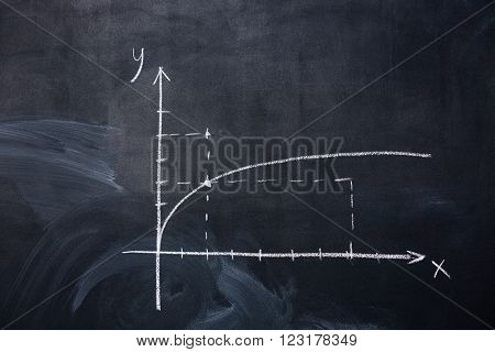 Graph of function parabola drawn on blackboard with chalk