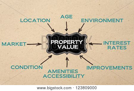 Property value - black label. Business concept. Arrows