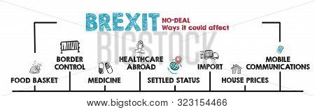 No Deal Brexit Concept. Chart With Keywords And Icons. Horizontal Web Banner