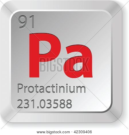 protactinium element