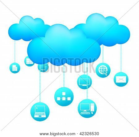 Il cloud computing