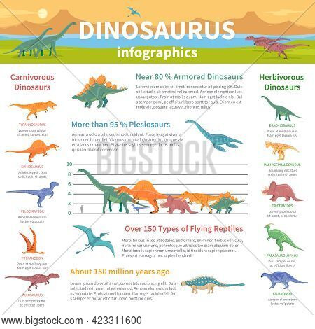 Dinosaurs Infographics Flat Layout With Information About  Herbivores And Carnivores Types Flying An