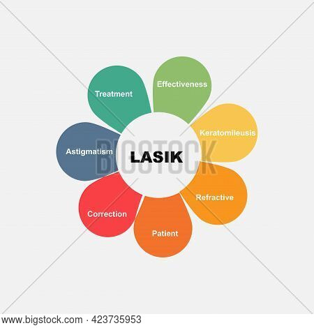 Diagram Concept With Lasik Text And Keywords. Eps 10 Isolated On White Background