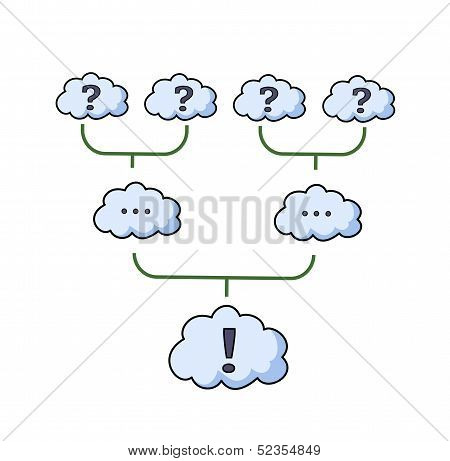 Organization of thougts