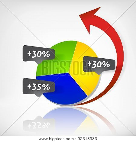 Pie Chart