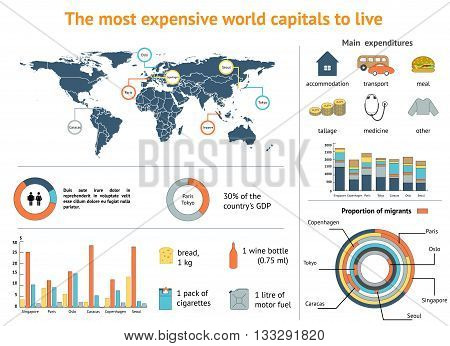 Expenses flat style thematic infographics concept. The most expensive capitals in the world to live.