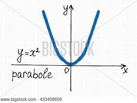 Vector Illustration Of Quadratic Function Graph. Hand-drawn Coordinate Axis And Parabola On A Checke