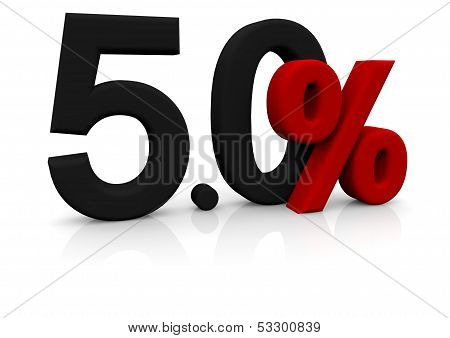 Percentage Sign