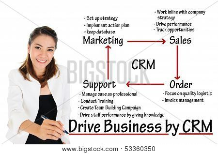 Business Woman writing CRM or customer relationship management process