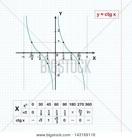 Cotangent function on sheet of paper with coordinate table 2d illustration on grid vector eps 8