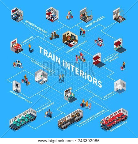 Train Interiors Flowchart With Wagon Coupe Seat Places Biotoilet Luxury Coupe Suite Restaurant Car I