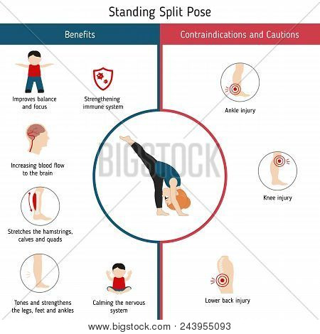 Infographics Of Yoga Pose