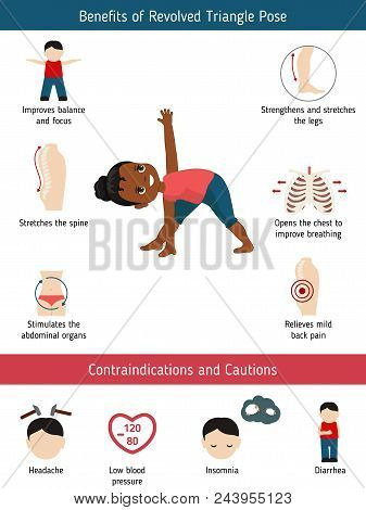 Infographics Of Yoga Pose
